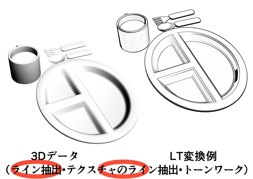 お子様ランチと子供用お皿セット