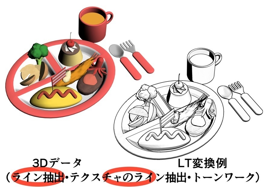 お子様ランチと子供用お皿セット