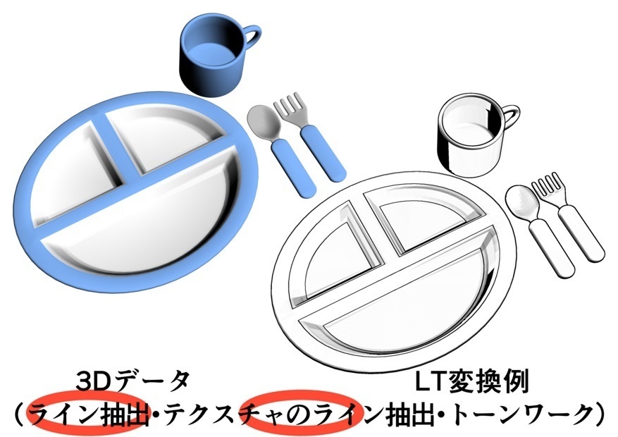 お子様ランチと子供用お皿セット