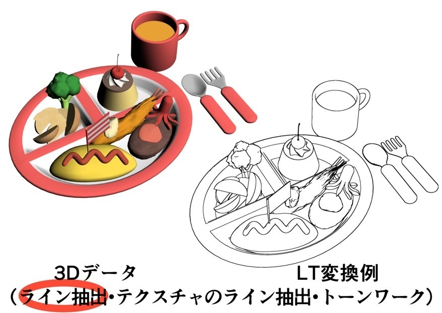 お子様ランチと子供用お皿セット
