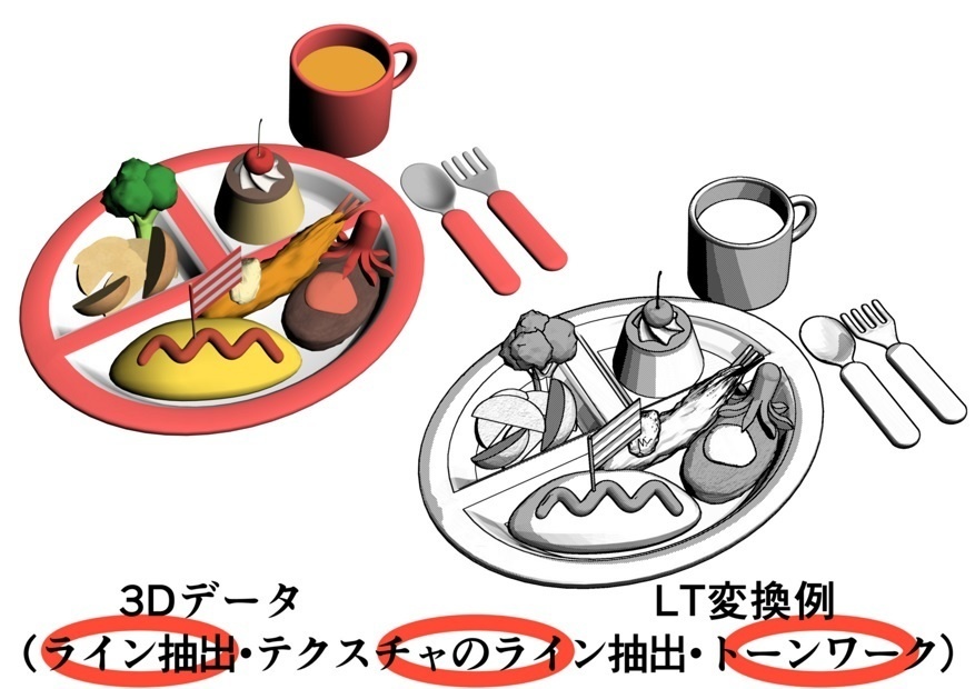 お子様ランチと子供用お皿セット