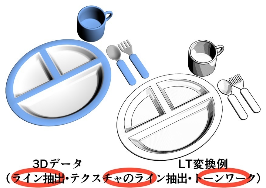 お子様ランチと子供用お皿セット