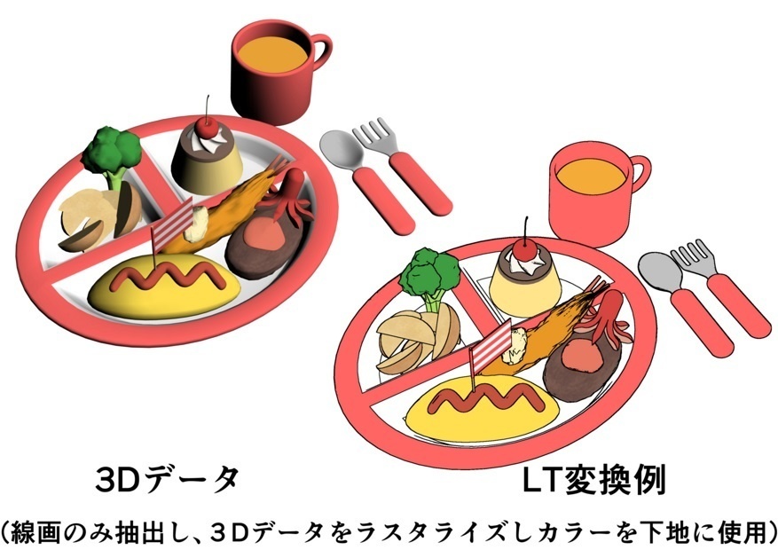 お子様ランチと子供用お皿セット