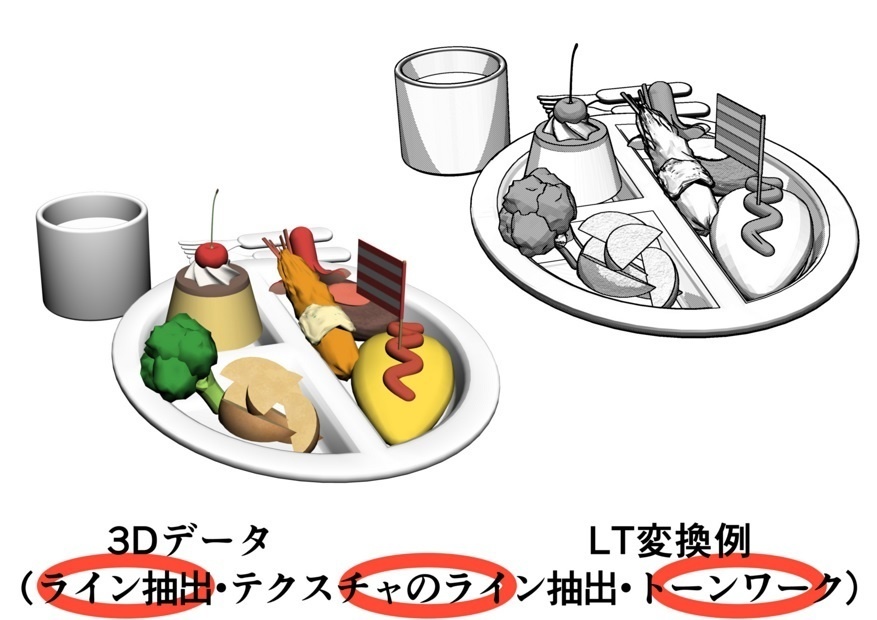 お子様ランチと子供用お皿セット