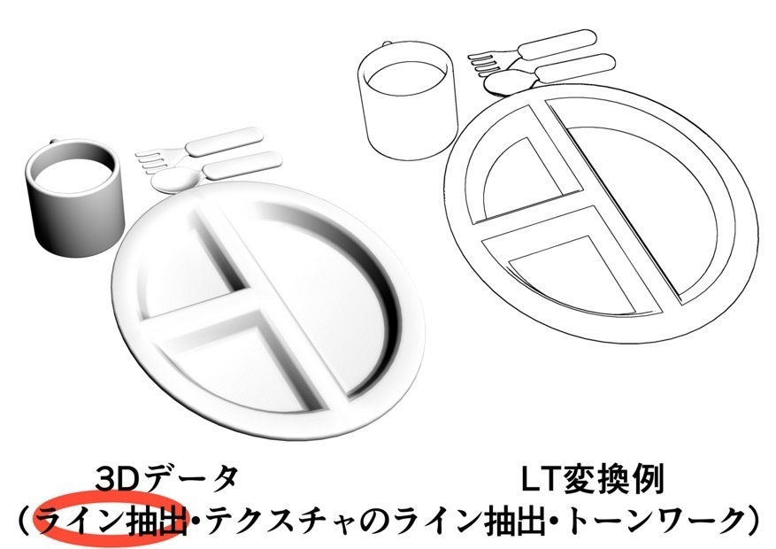 お子様ランチと子供用お皿セット