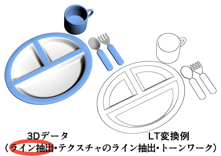 お子様ランチと子供用お皿セット