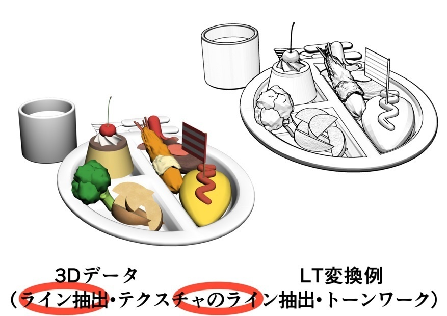 お子様ランチと子供用お皿セット