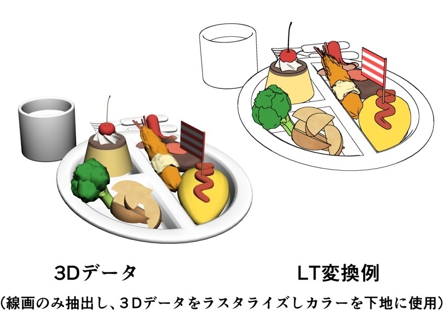 お子様ランチと子供用お皿セット