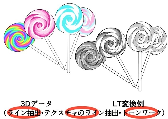 ペロペロキャンディ