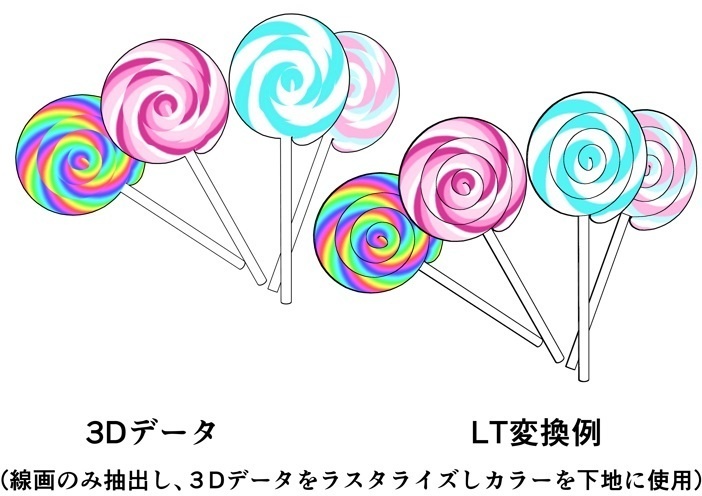 ペロペロキャンディ