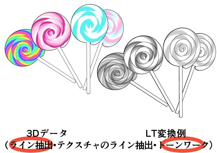 ペロペロキャンディ