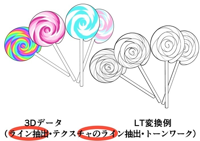 ペロペロキャンディ