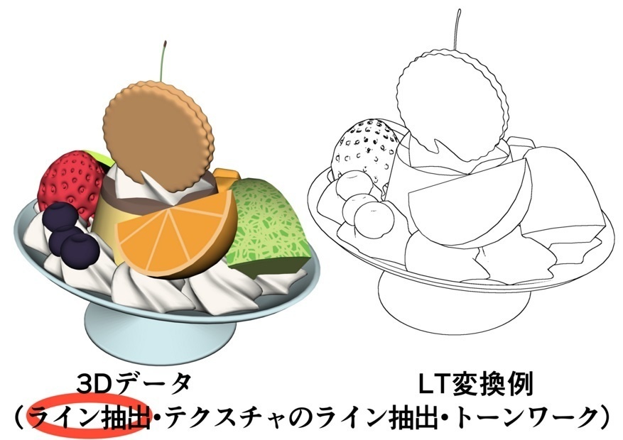 プリン・ア・ラ・モード