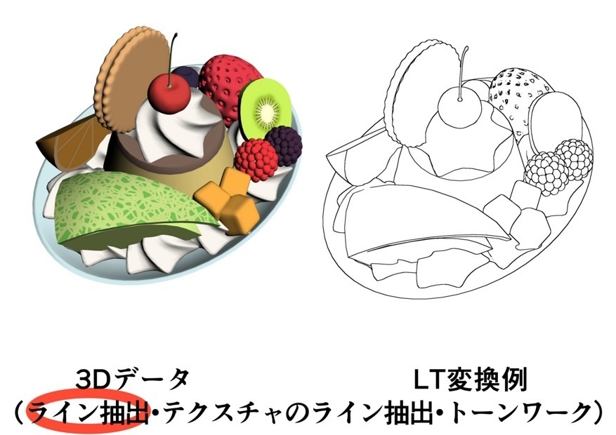 プリン・ア・ラ・モード