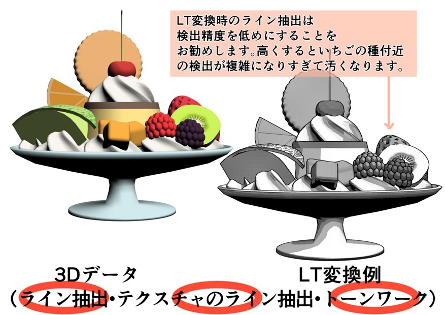 プリン・ア・ラ・モード