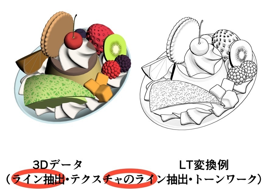 プリン・ア・ラ・モード