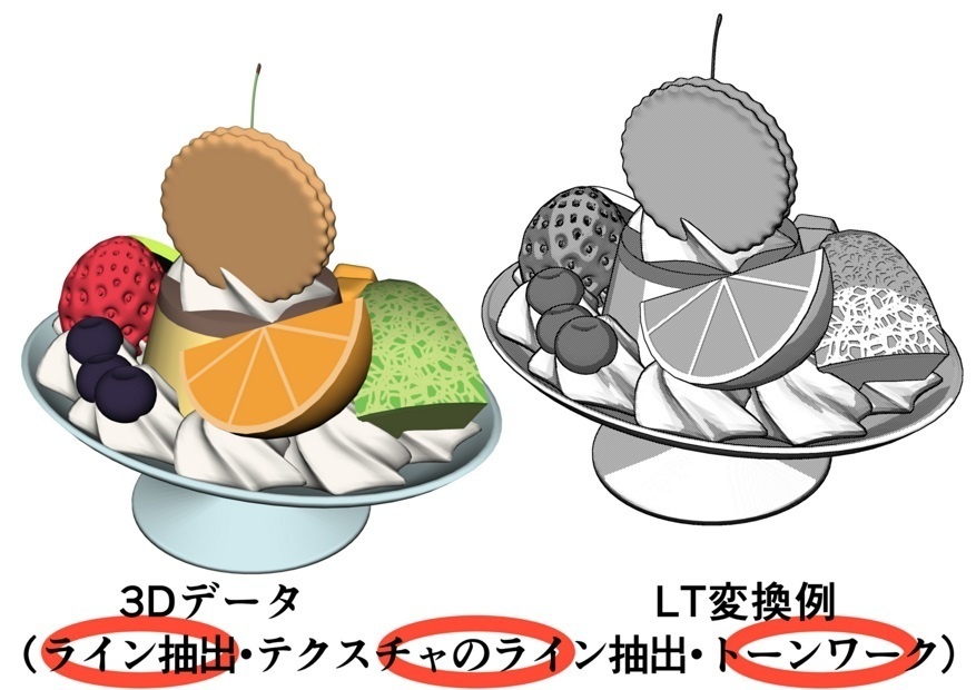 プリン・ア・ラ・モード