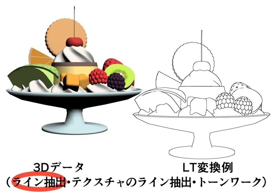 プリン・ア・ラ・モード