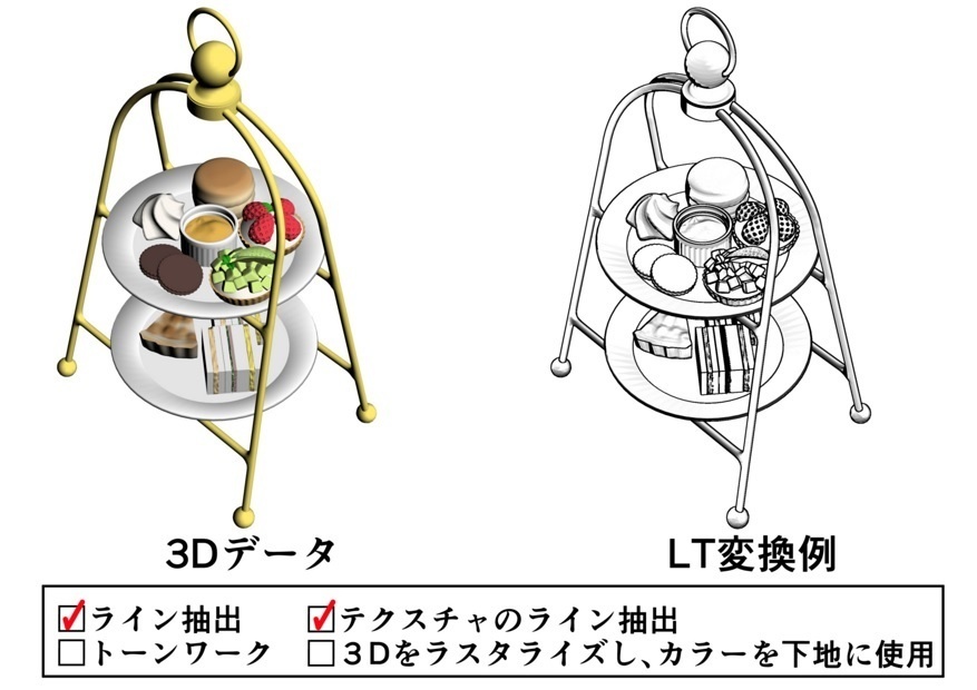 アフタヌーンティー