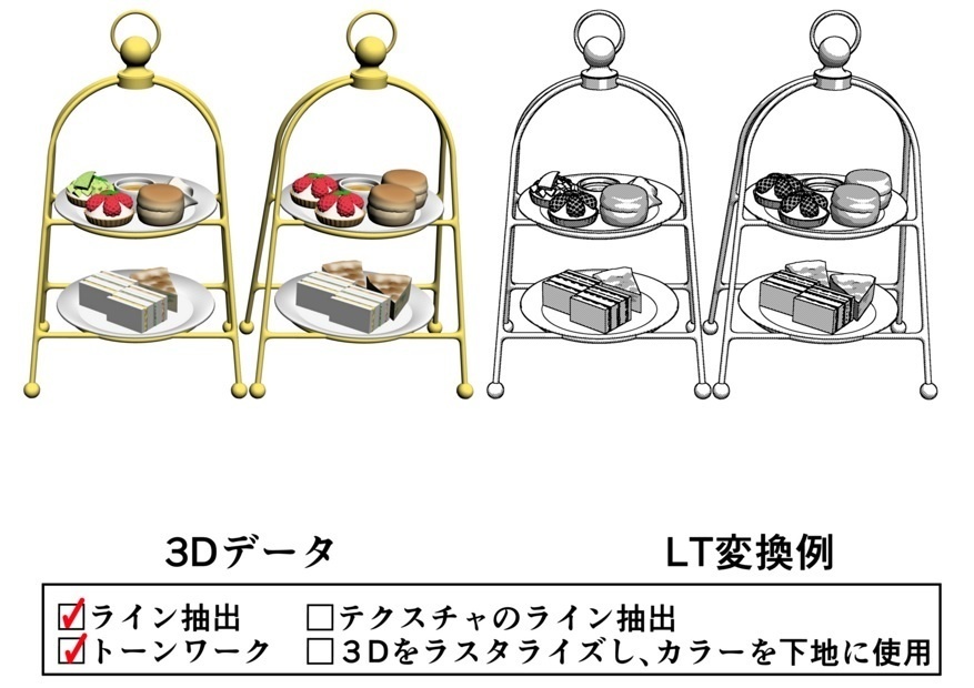 アフタヌーンティー