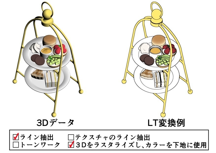 アフタヌーンティー