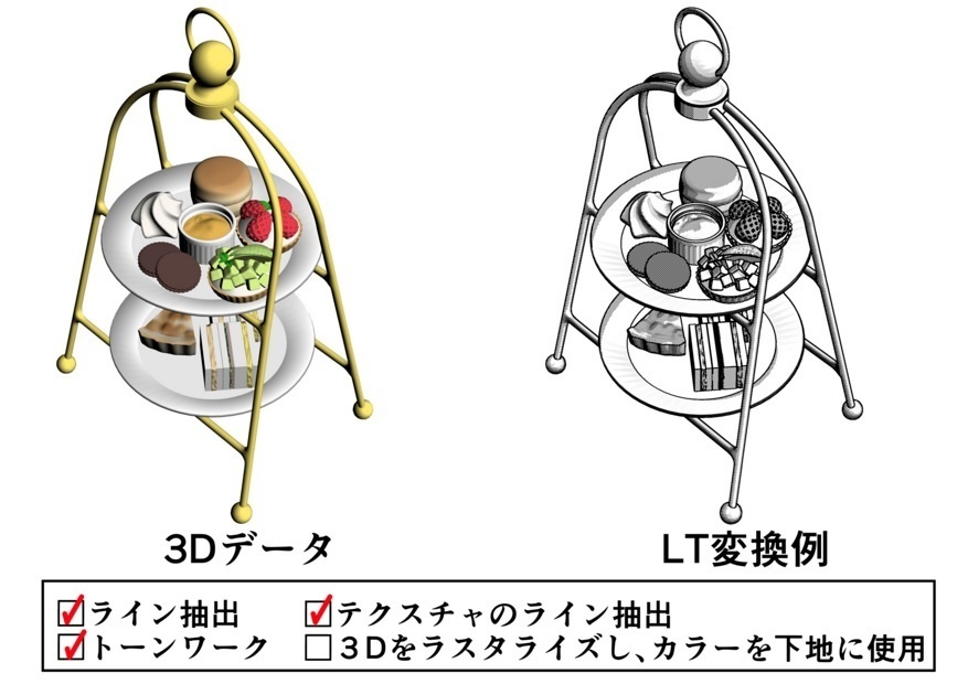 アフタヌーンティー
