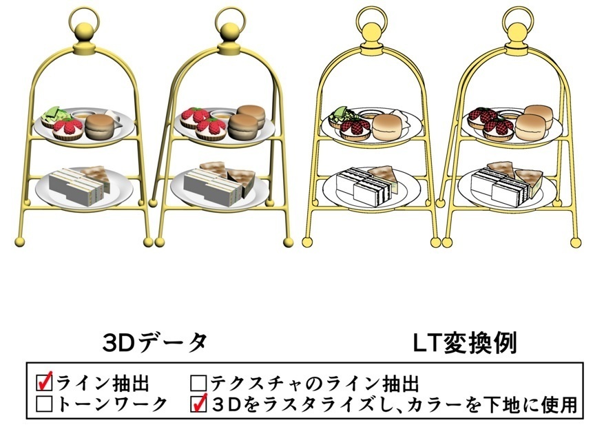 アフタヌーンティー