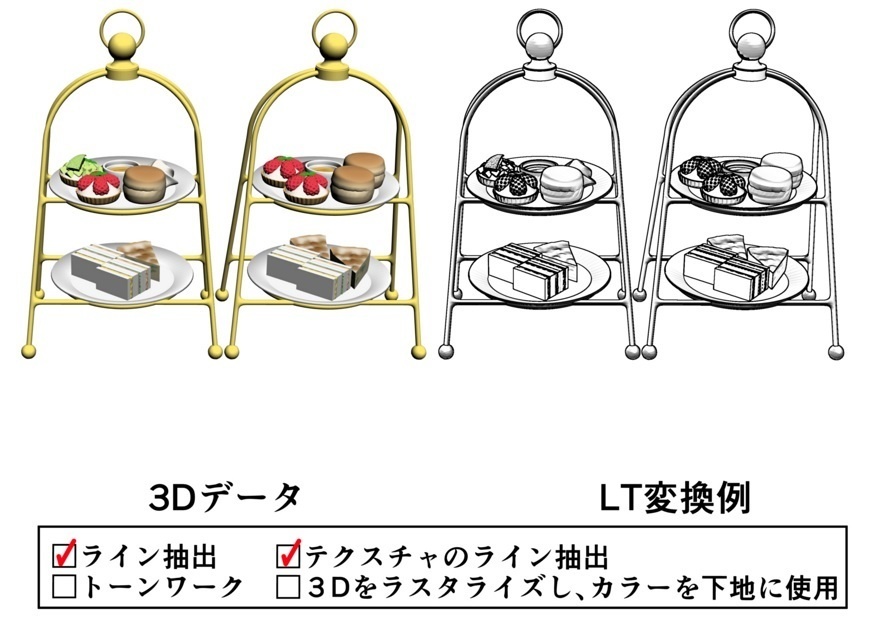 アフタヌーンティー
