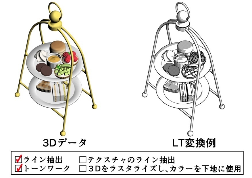 アフタヌーンティー