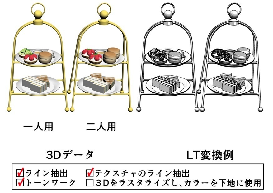 アフタヌーンティー