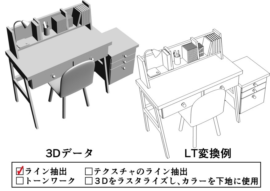 小物がセットしてあるデスク