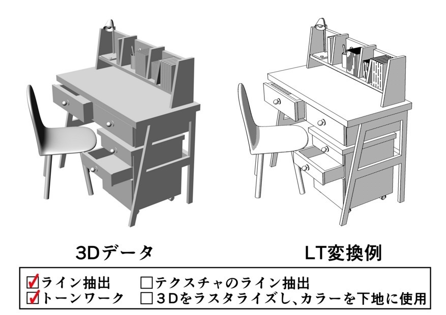 小物がセットしてあるデスク
