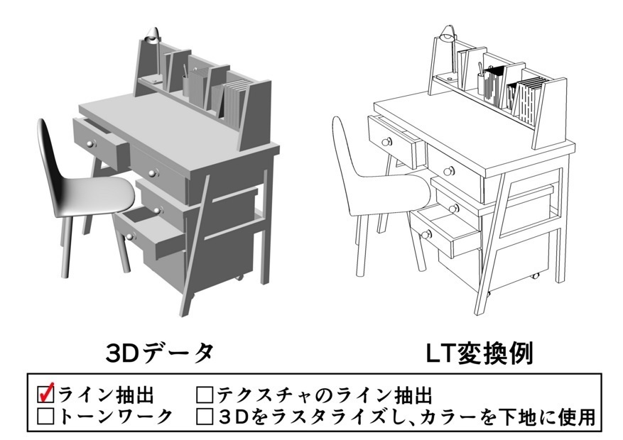 小物がセットしてあるデスク