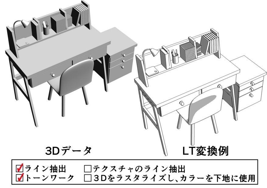小物がセットしてあるデスク