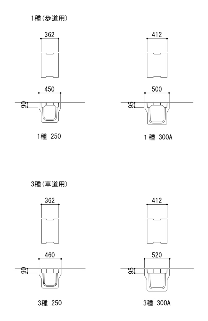 側溝 落ち蓋式U型