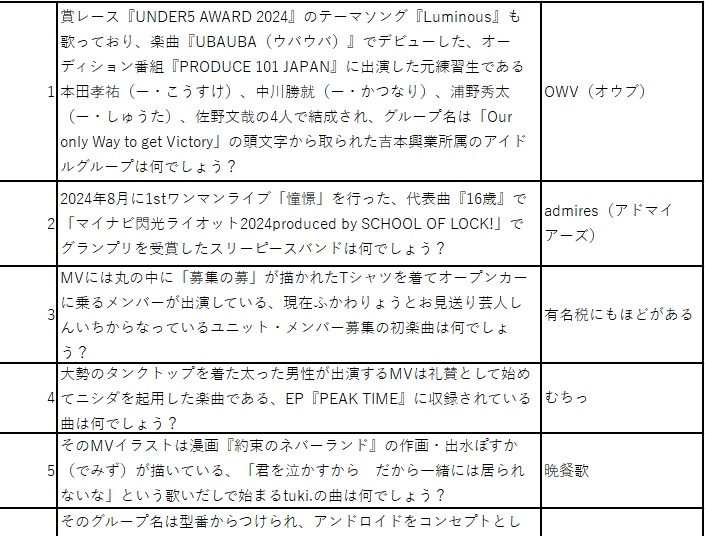 【緑問】2020年以降に音楽デビューした日本の芸能人に関するクイズ(100問)