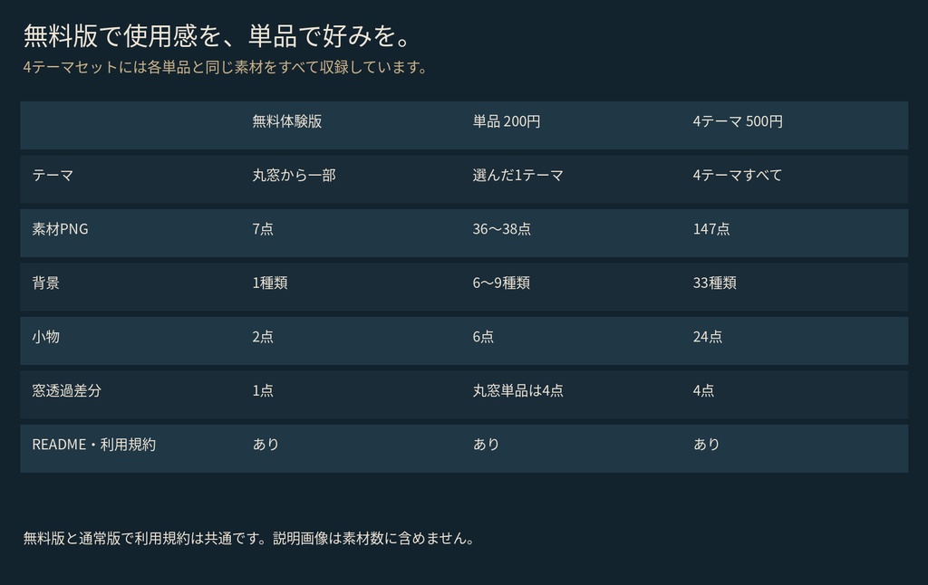 【無料あり】卓を彩る、背景と小物 Vol.3 — 和の彩り【4テーマ/PNG147点】