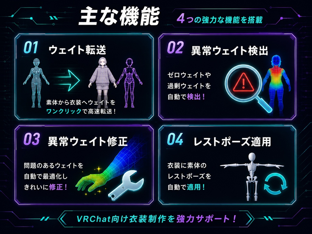 【衣装ウェイト転送アシスタント】素体→衣装のウェイト転送・異常修正をワンクリックで【Blender4/5対応 VRChat向け】