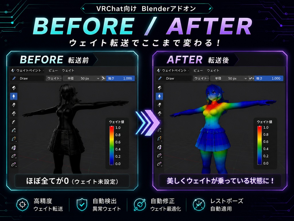 【衣装ウェイト転送アシスタント】素体→衣装のウェイト転送・異常修正をワンクリックで【Blender4/5対応 VRChat向け】