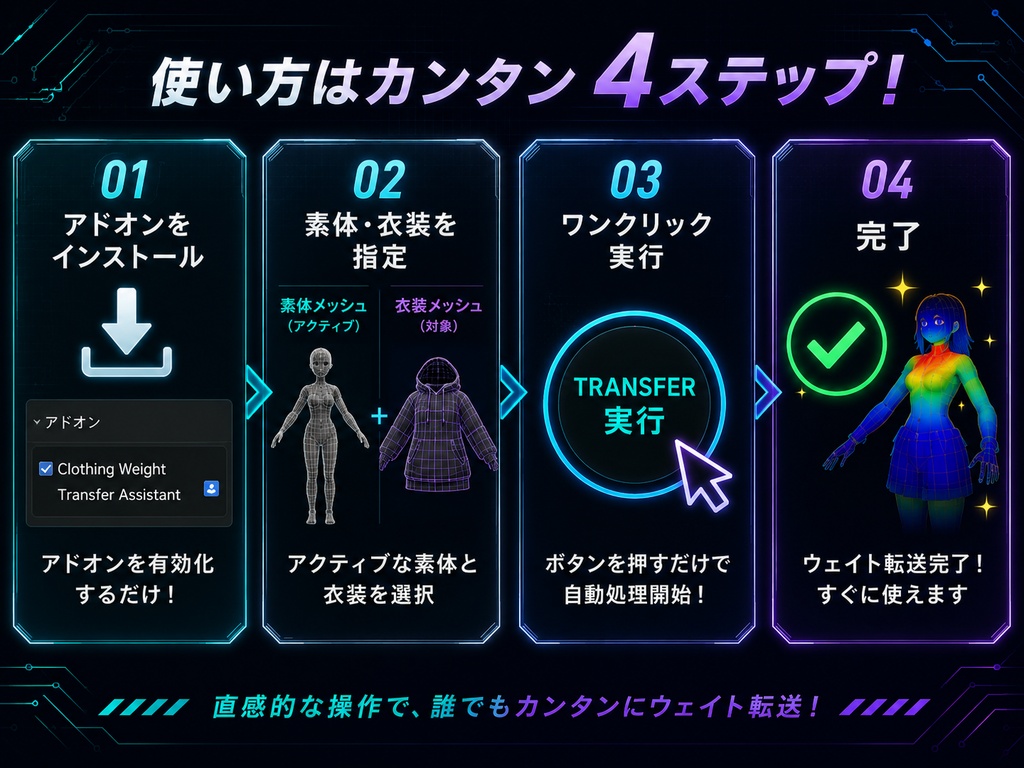【衣装ウェイト転送アシスタント】素体→衣装のウェイト転送・異常修正をワンクリックで【Blender4/5対応 VRChat向け】