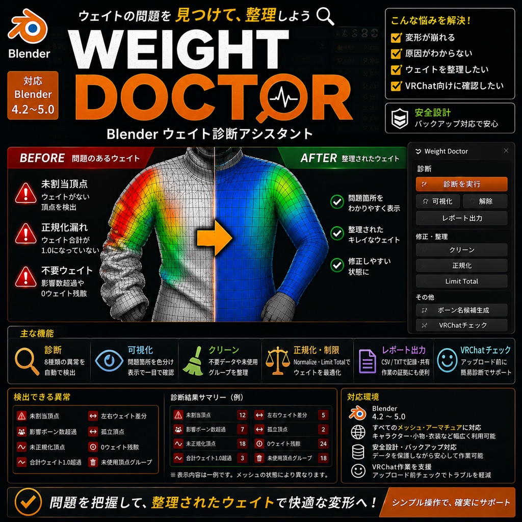 Weight Doctor for Blender　ウェイト診断・修正支援アドオン