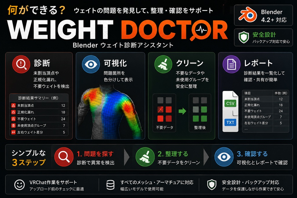 Weight Doctor for Blender ウェイト診断・修正支援アドオン