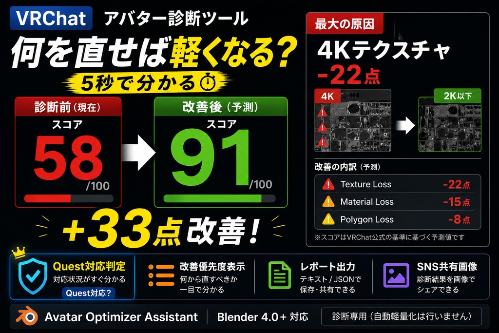 Avatar Optimizer Assistant VRChat軽量化診断アシスタント for Blender