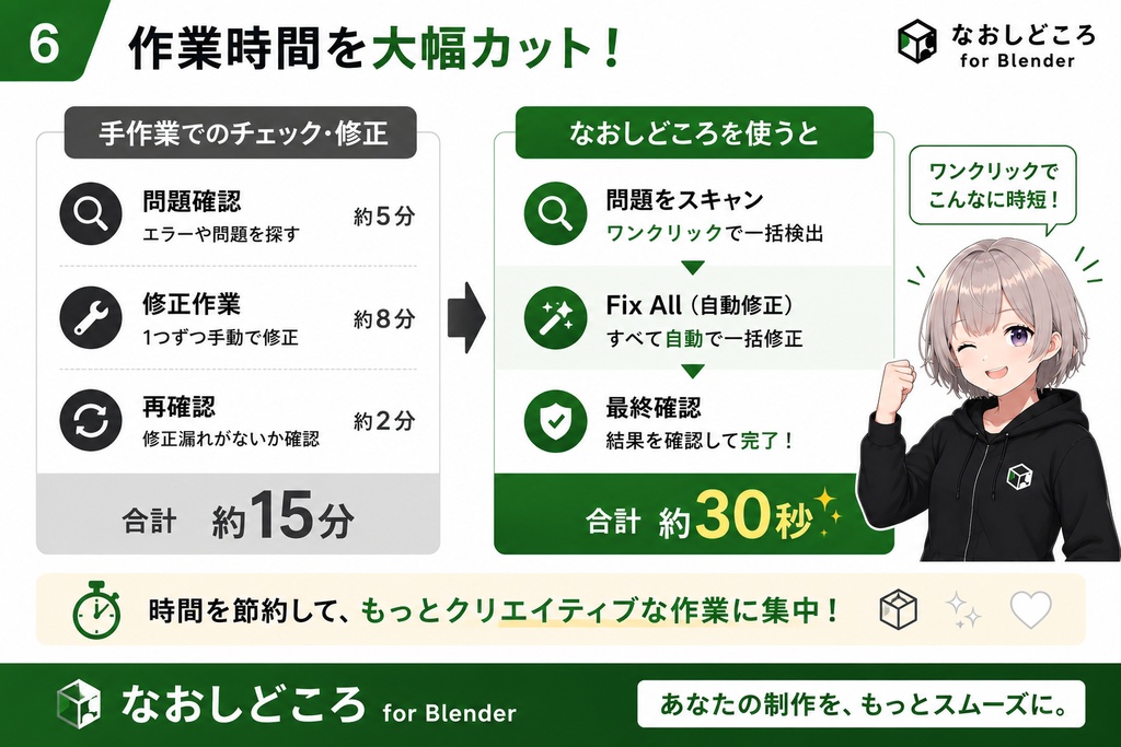 なおしどころ 出品前チェック&修正アシスタント for Blender
