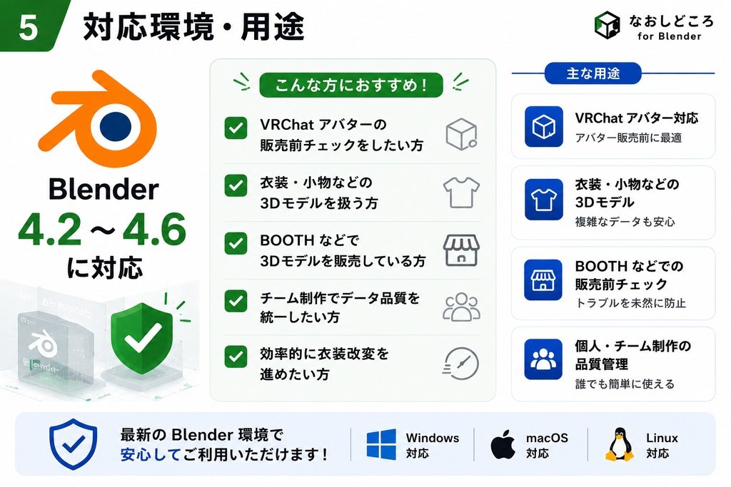 なおしどころ 出品前チェック&修正アシスタント for Blender