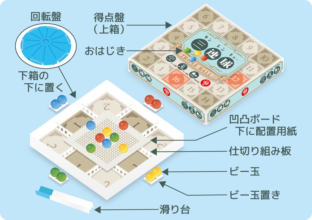 三連球【完売/再販未定】