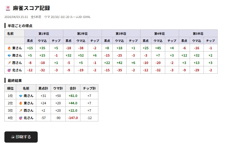 麻雀スコアPRO ライセンスキー|スマホ対応・リアルタイム同期・成績管理アプリ
