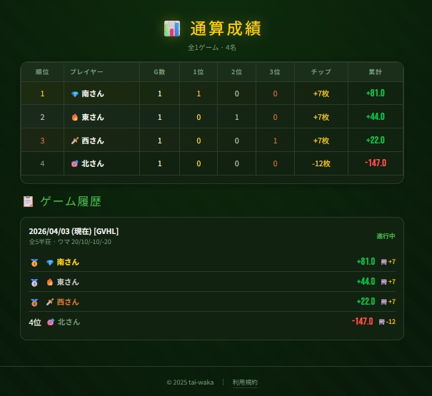 麻雀スコアPRO ライセンスキー|スマホ対応・リアルタイム同期・成績管理アプリ