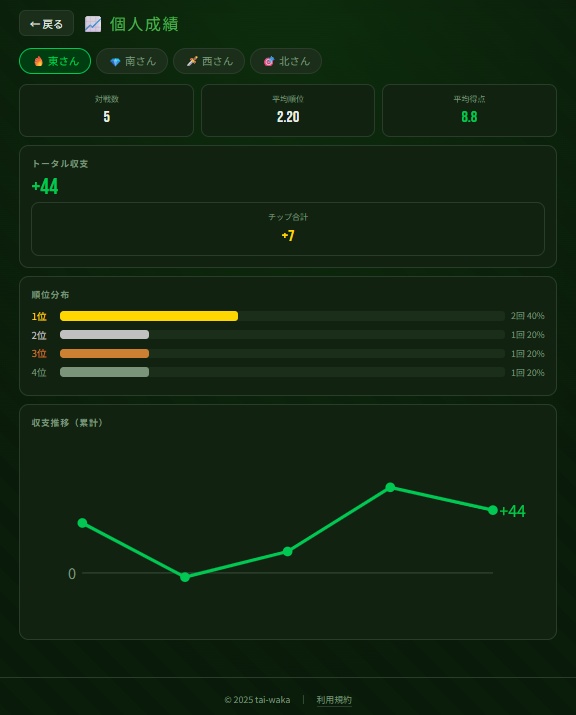 麻雀スコアPRO ライセンスキー|スマホ対応・リアルタイム同期・成績管理アプリ