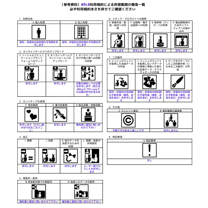 No.A - ノア/オリジナル3Dモデル #No_A3D